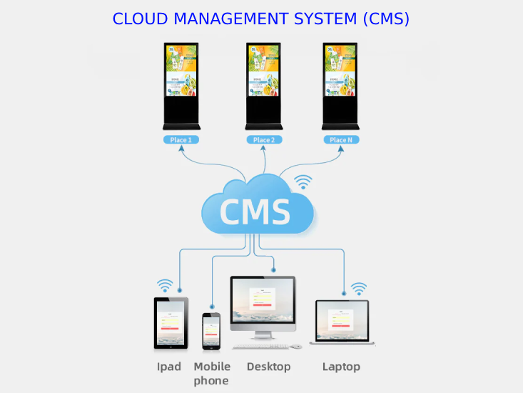 màn hình quảng cáo LCD chân đứng dùng phần mềm quản lý từ xa