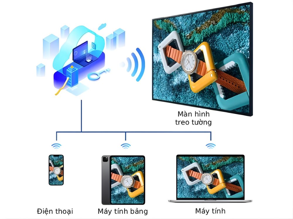 màn hình quảng cáo LCD 32inch treo tường cập nhật nội dung bằng CMS nhanh chóng và tiện lợi