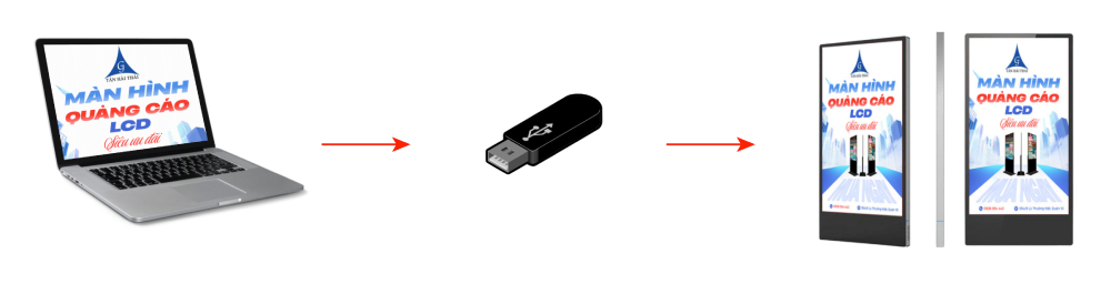 hướng dẫn sử dụng màn hình quảng cáo lcd 27inch thang máy bằng usb