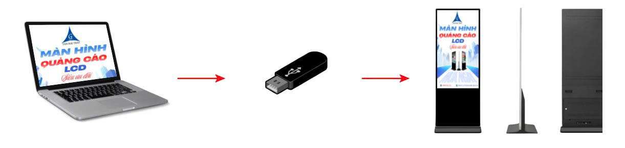 hướng dẫn sử dụng màn hình quảng cáo lcd 65inch chân đứng bằng usb