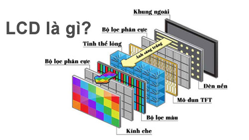 Màn Hình Quảng Cáo LCD Là Gì? Có Điểm Gì Khác So Với Tivi và Màn Hình LED?